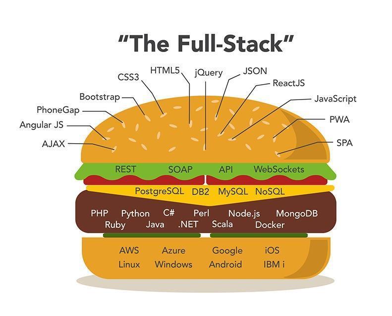 The Full-Stack