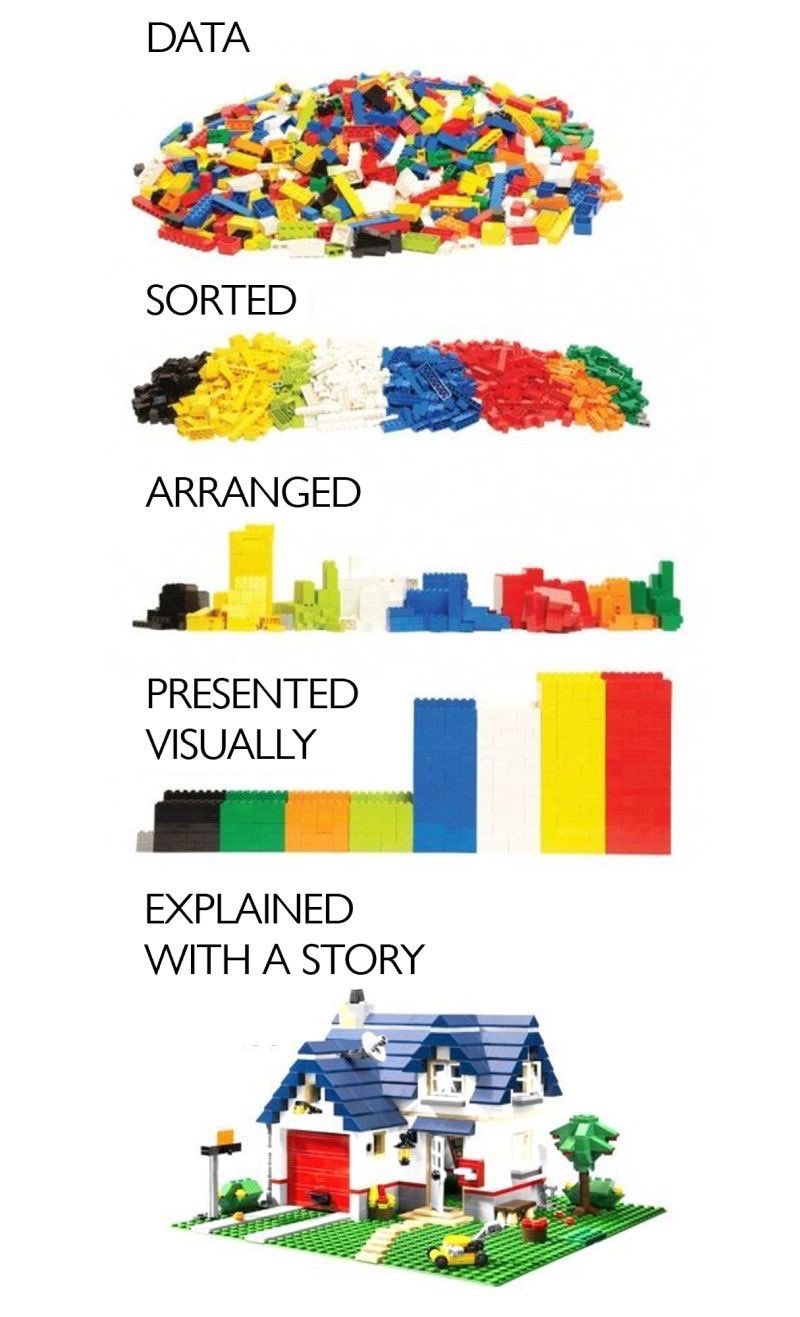 LegoDataVisualisation