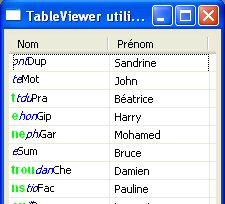 Capture d'écran du résultat d'une table utilisant OwnerDrawLabelProvider